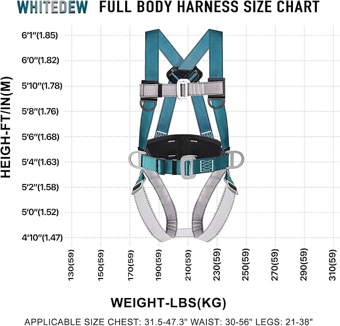 Safety Harness Fall Protection Kit with Shock Absorbing Lanyard, Roofing Work Harnesses Full Body Safety Harness for Construction (Dark Green)