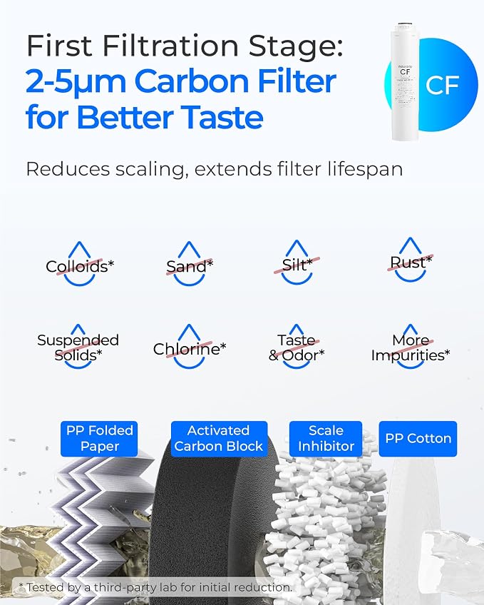 Waterdrop RT-AF2 Filter, Replacement for T3-T RO System, CF*1+CBM*2+TRO*1 | 1-Year Replacement Filters Bundle, Mineral-Enhanced Filtration, Under-Sink RO Water Filter, High Capacity, Easy Replacement