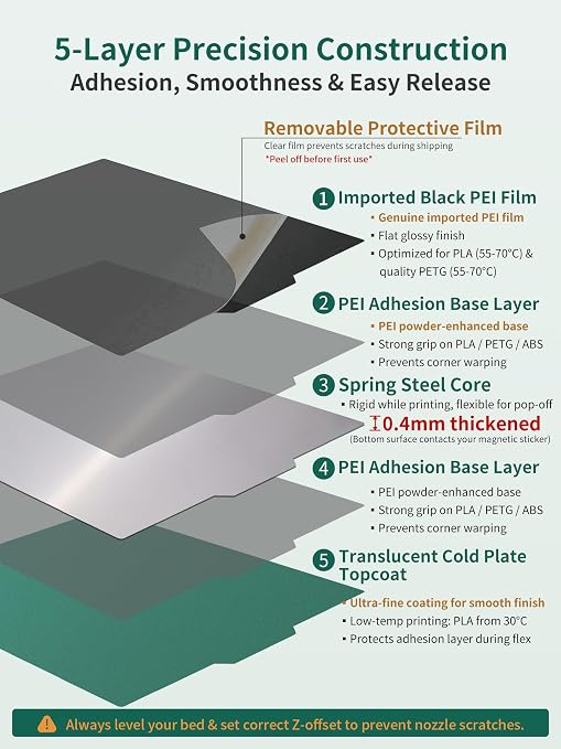 Upgraded Prus XL PEI Build Plate & Cool Plate,365x365mm Double Sided Textured Low-Temp Cold Bed and Import Smooth PEI Sheet Flexible Removable Spring Steel Platform for Prusa XL 3D Printer.