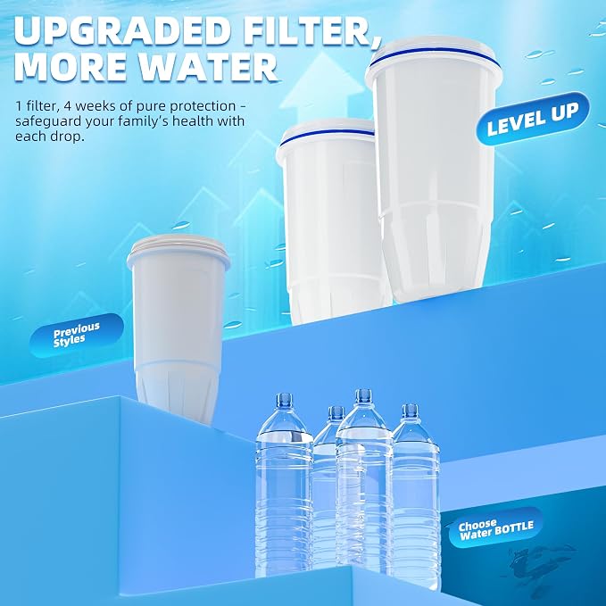 Water Filter Replacement Fit for Zero Pitcher and Dispensers ZR-001 ZR-004 ZR-017 ZS-008, Removes TDS for Pure Taste, 5-Stage Filtration System to Reduce Lead, Chlorine & PFOA/PFOS, 4 Pack, by NUTTUTO