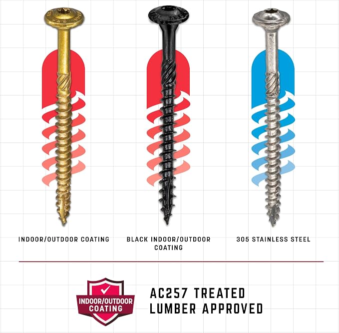 GRK Fasteners R4™ #9 x 3-1/8 Inch, Multi-Purpose Framing Screws, 425 PCS, Rust Resistant Climatek™ Coating, Outdoor Fencing and Deck Screws, Fast Bite Tip, Star Drive Recess, T-25 Bit Included, Gold