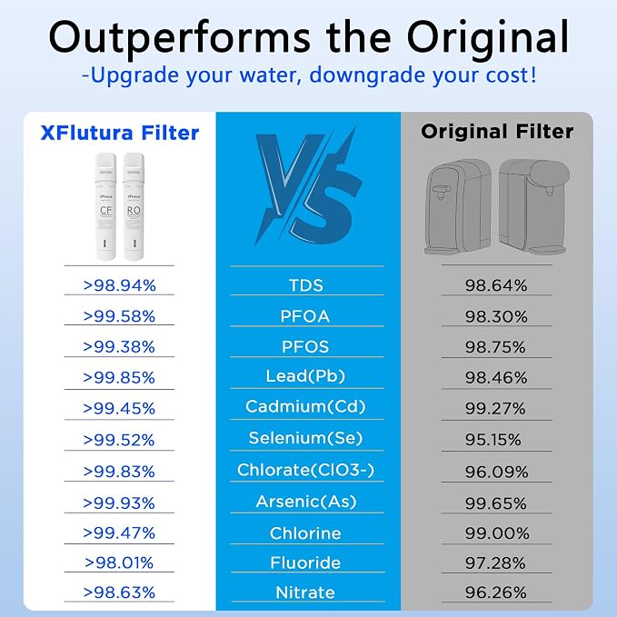 Y7/Y7P/Y7T Series CF Filter Replacement Cartridge Compatible with SimPure Y7, Y7P, Y7T, Y7P-BW, Y7P-W, Y7T-BW-A, Y7T-BW-C, Y7T-A, Y7T-C Series Water Filter, 6 Months Replacement Cartridge (1 Pack)