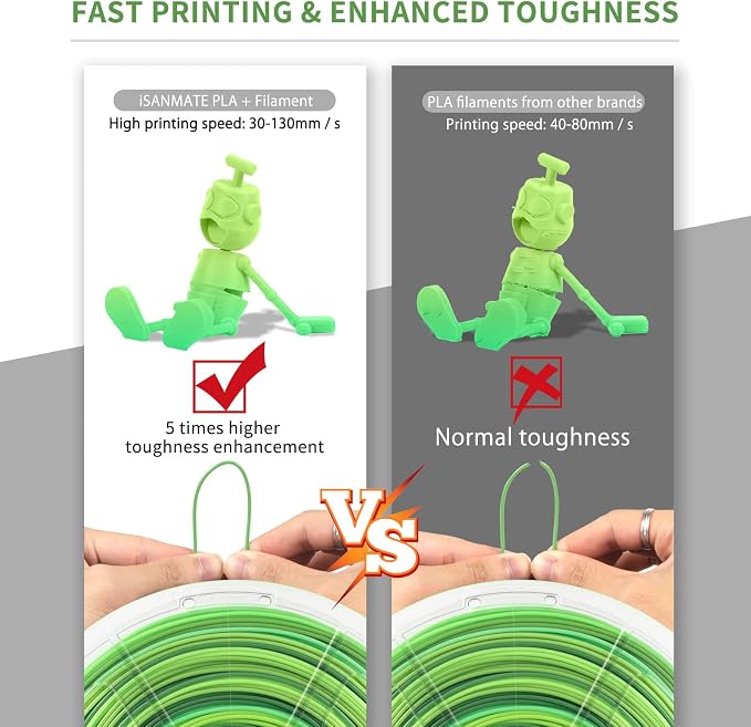 iSANMATE Rainbow PLA+ Filament 1.75mm, Fast Color Change Filament 3D Printing Filament, Multicolor Color Changing Rainbow PLA Filament 1 KG Spool (Forest Elf)