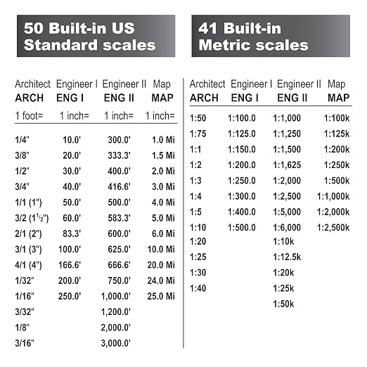 Calculated Industries 6135 Scale Master Pro XE Digital Plan Measure | Advanced Estimating Takeoffs from Blueprints with 91 Imperial/Metric Scales and 10 Custom Scales for Out-of-Scale Plans