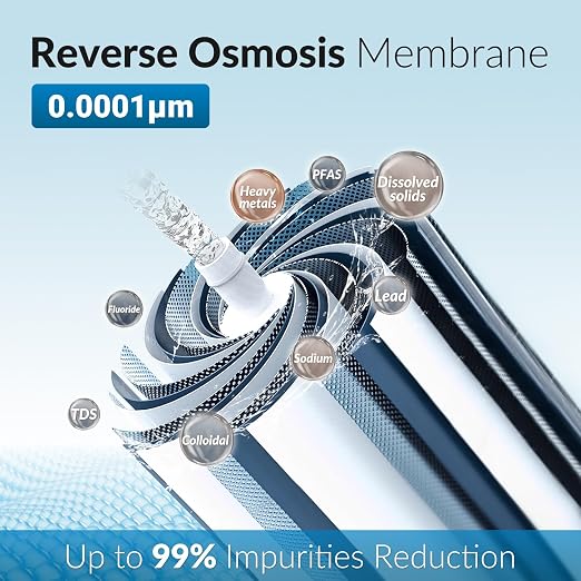 iSpring Greatwell MC150 RO Membrane Reverse Osmosis Replacement Water Filter, 150 GPD, 1-Pack, for RCC1D & RCC1DP RODI Water Filtration System