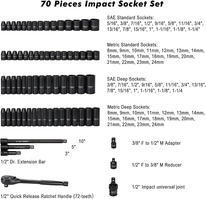 CASOMAN 1/2-inch 70 Pieces Impact Socket Master Set, SAE & Metric from 5/16"-1-1/4",8-24mm, Shallow/Deep Socket with Ratched Hand, Extension Bar and Adapters