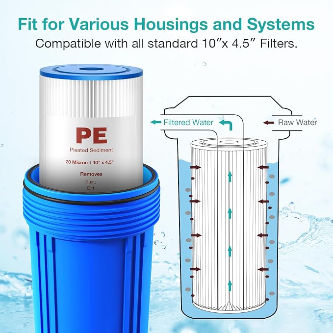 SimPure 10"x4.5" Pleated Sediment Water Filter, 20 Micron Whole House Water Filter Cartridge for Well Water Compatible with FXHSC, ECP20-BB, R50-BBSA, CB1-SED10-BB (4 Pack)