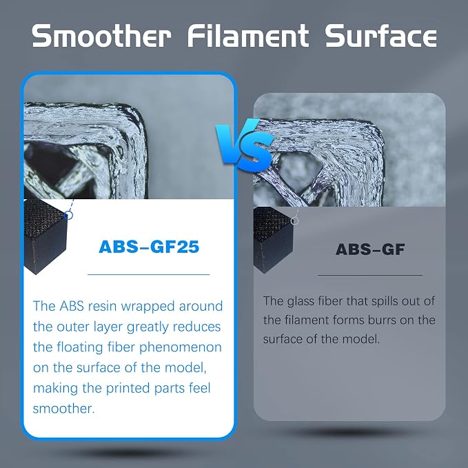 R QIDI TECHNOLOGY Glass Fiber ABS Filament 1.75mm, ABS-GF25 3D Printer Filament Fit Most FDM 3D Printers, Frosted Texture, High Hardness, High Interlayer Bond Strength, 1KG Spool, Black