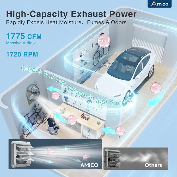 Amico 14" Shutter Exhaust Fan with Thermostat, 1775 CFM High Airflow Attic Fan for Garage up to 2500 Sq.Ft, 35W EC Motor 8-Speed Vent Fan, Auto-Close Louvers, Wall Mount, Plug & Play, FCC
