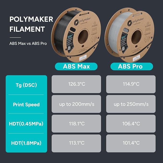 Polymaker ABS Max 3D Printer Filament 1.75mm, Blue 1kg Engineering Grade ABS with High Heat Resistance and Enhanced Creep Resistance for Heated Chamber Printers