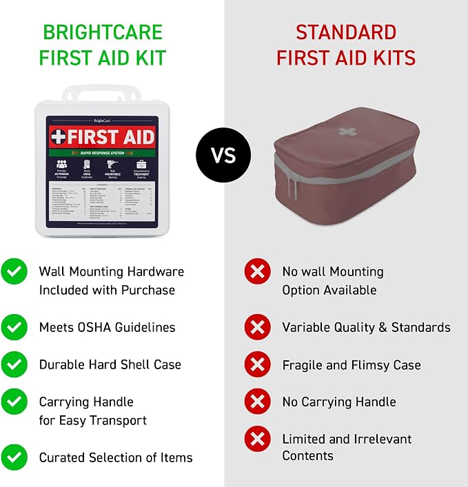 Professional First Aid Kit, Large, Wall Mount & Portable, OSHA Compliant | Wall Mountable & Portable, Hard Case, OSHA Compliant, For Workplace, Office, Restaurants, Work Vehicles, Retail
