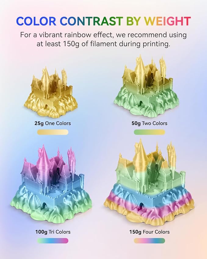 JAYO Silk Rainbow PLA+ Filament 1.75mm 1.1kg, Multicolor Gradient Shiny PLA, Color Changes Every 8 Meters in Pink-Yellow-Blue-Green, High Gloss Smooth Finish, Fits for Most FDM 3D Printers
