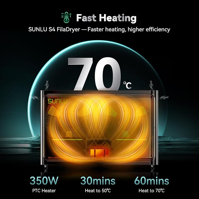 SUNLU Official Filament Dryer S4, for Nylon TPU PLA PETG ABS, (White) | 4 Spools Capacity, Efficient Heating to 70℃, 350W PTC Heater 3D Filament Dehydrator, Compatible with 1.75/2.85/3.0mm