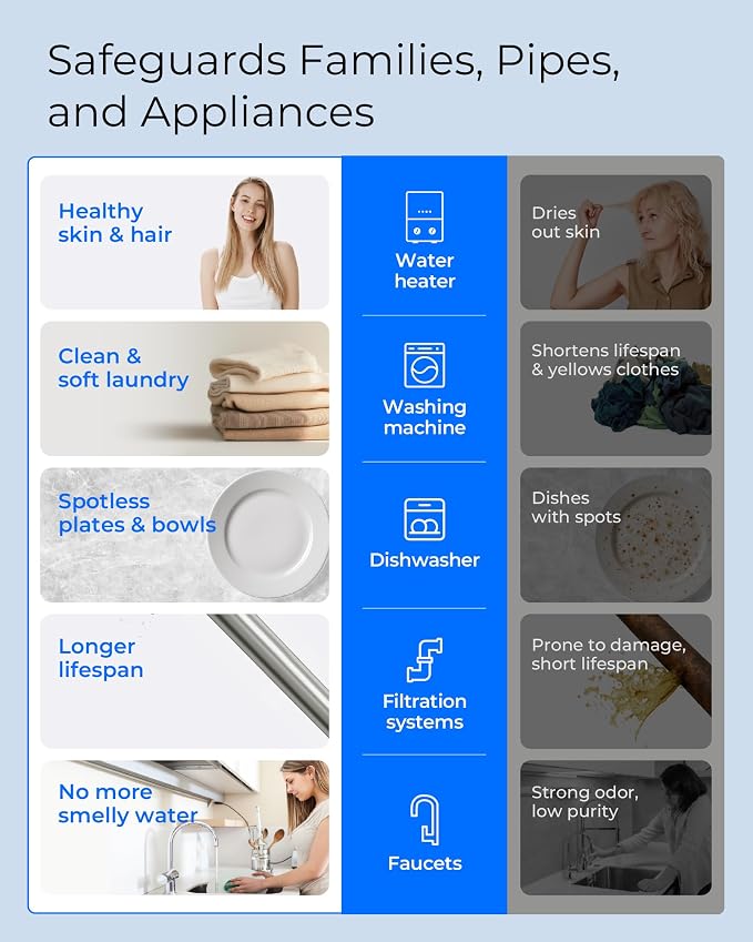 Waterdrop WF10PBL Whole House Water Filter, Compatible with WHF21-PBL, GE® FXHTC, GXWH40L, iSpring, Culligan® RFC-BBSA, Whirlpool®, Any 10" x 4.5" System, Reduces Lead, PFAS, Heavy Metals