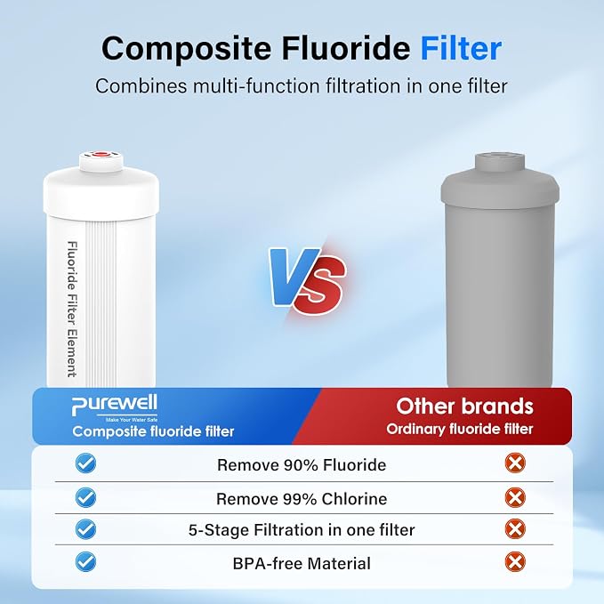 Purewell FL-2 5-Stage Fluoride Purification Elements, Replacement for Berlkey® PF-2® Fluoride Filters, Berlkey® and Purewell Gravity Filtration System,Natural filter material (White, 2 Pack, K Series)