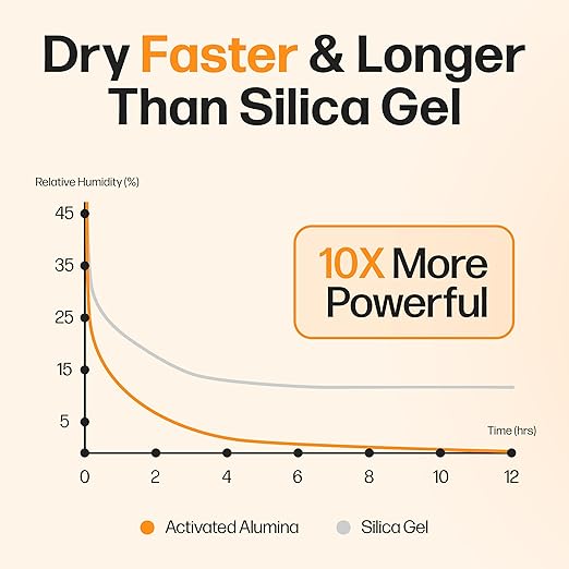 Filament Drying Desiccant (12 Pack) by Slice Engineering | 10X More Powerful Than Silica Gel | Infinitely Rechargeable | Prevent Wet Filament | Fits Perfectly Inside Spools | Made in The USA