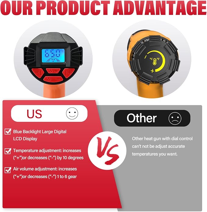 FOSHIO Heat Gun 2000W Hot Air Gun Kit with Large Digital LCD Display Variable Temperature Control 122℉~1202℉（50℃- 650℃）with 4 Nozzles, Overload Protection for Vinyl Wrap, Crafts, Shrink Tubing