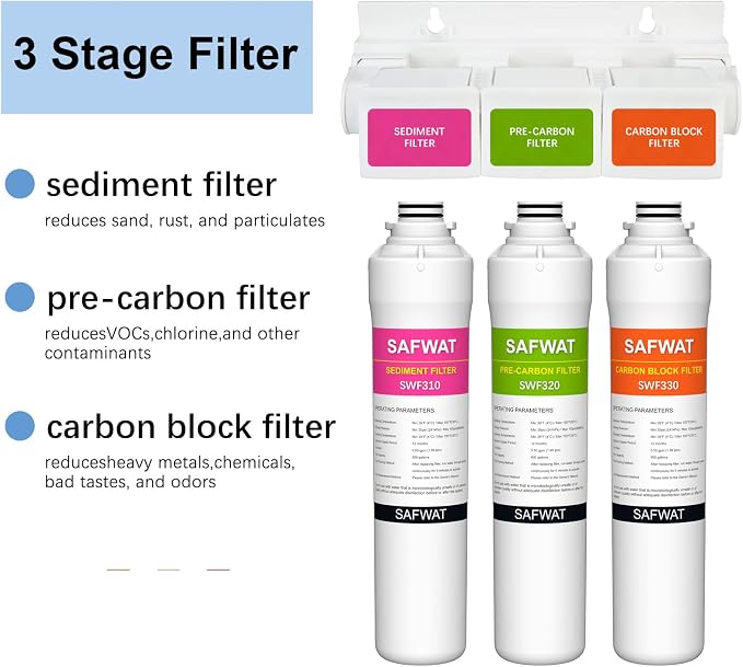 SAFWAT SWF300 Compatible with Brondell H2O+ Coral UC300 System, Replacement for UF-35 Water Filters