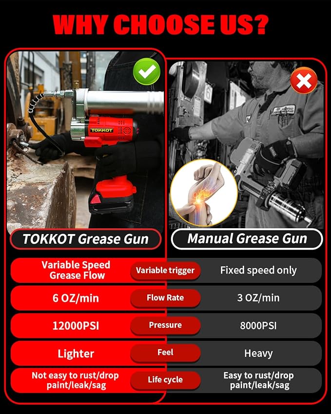 Cordless Electric Grease Gun for Milwaukee M18 18V Battery,12000 PSI Heavy Duty Grease Gun with LED,12" Flexible Hose & 8 Grease Couplers for Car Truck ATV Farm Equipment Lubrication, Tool Only