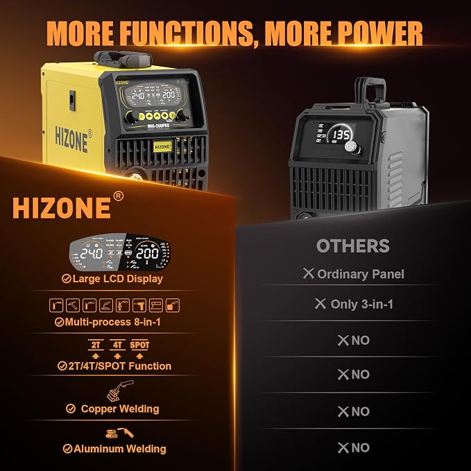 HIZONE MIG-200PRO MIG Welder, 200Amp 110/220V 8 in 1 MIG Welding Machine, Gas MIG/MAG/Flux MIG/Spool Gun/Spot Welding/Lift TIG/Stick Multiprocess Welder, Aluminum & Copper Support