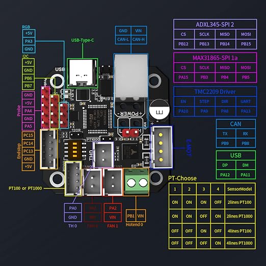 BIGTREETECH EBB42 CAN Bus with MAX31865 Adapter Board Hot End PCB Board Filament Break Blockage Detection for 42 Stepper Motor Extruder Nozzle Head Tool for Blv Ender 3 for Klipper Support PT1000