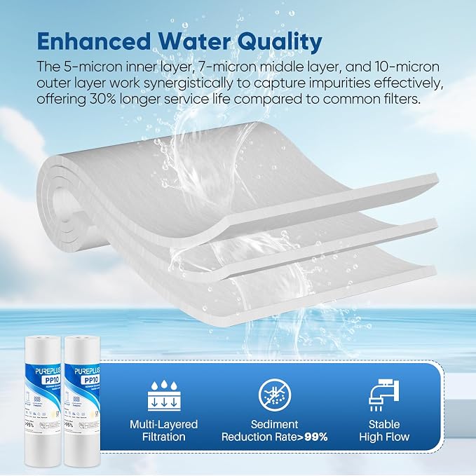 PUREPLUS 5 Micron 10" x 2.5" Whole House Sediment Home Water Filter Cartridge Replacement for Any 10 inch RO Unit, Culligan P5, Aqua-Pure AP110, Dupont WFPFC5002, CFS10, WHKF-G05, 6Pack