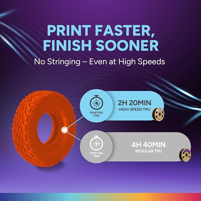 OVERTURE High Speed TPU 95A Flexible 3D Printer Filament 1.75mm | High Elasticity & Durability Filament,1kg Spool(2.2lbs),Fit Most FDM Printer(HS TPU Translucent Orange)