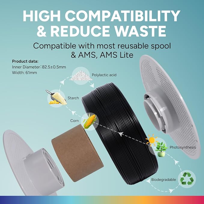 OVERTURE 4KG Bundle High Speed PLA Filament Refill 1.75mm 3D Printer Filament, 4 Pack 1kg (2.2lb) Refilament for Bambu Lab Reusable Spool, Fit Most FDM 3D Printers (Black*4)
