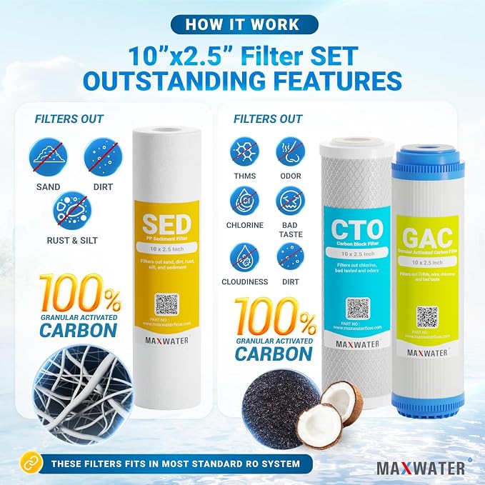 5 Stage Reverse Osmosis System Replacement Filter Set with 100 GPD RO Membrane