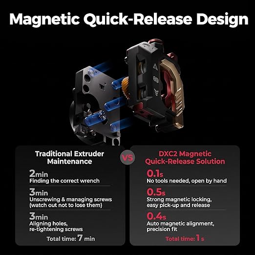 Creality DXC2 Extruder, Upgrade K2 Plus/K2/K2 Pro Extruder, Magnetic Snap-On 1s Quick Replace with DLC Filament Cutter, Official K2 Series Dual Gear Feeding Extrusion for Creality 3D Printers