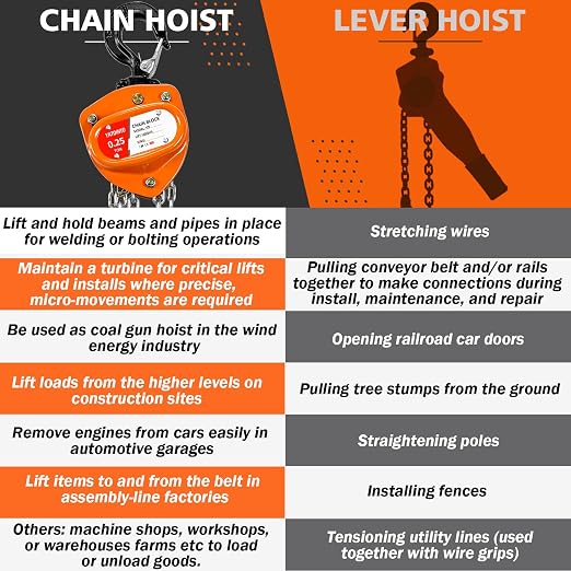 YATOINTO Chain Hoist 1/4 Ton (550Lbs) Capacity | Mini Hand Chain Hoist 10FT | Manual Chain Block Hoist 10.2" Headroom | Industrial Grade Steel Structures for Garages Warehouse Automotive Machinery