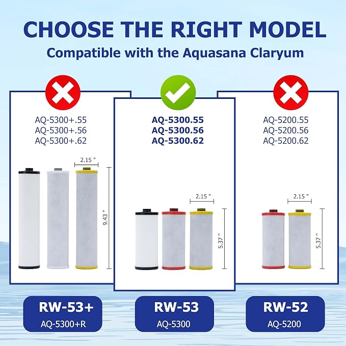 Replacement Water Filter for Aquasana® Filter Replacement AQ-5300R | AQ-6300 | Claryum® 3-Stage Under Sink Water Filter AQ-C3-R, Reduce 99% of Chlorine, Taste and Sediment, 3-Pack