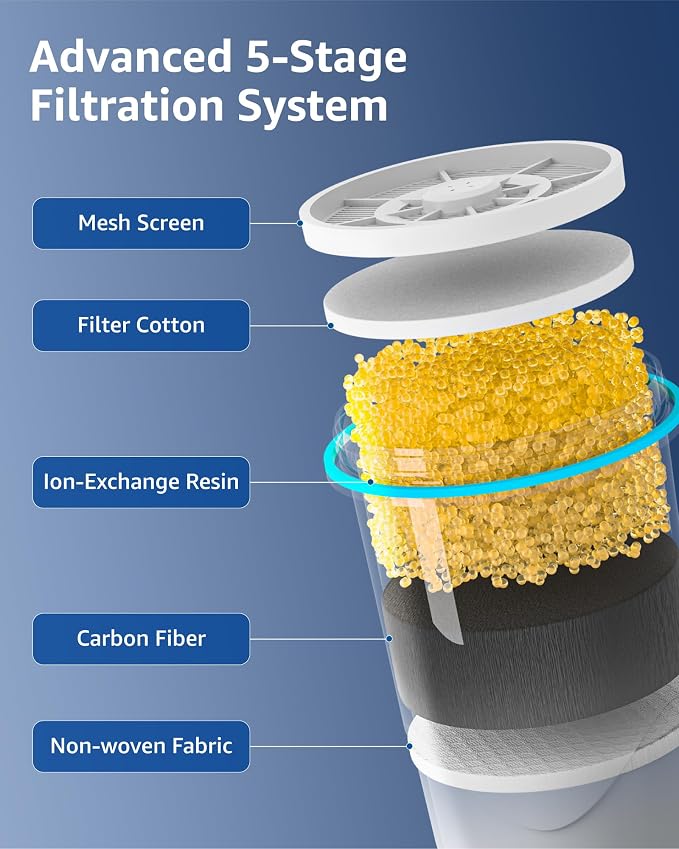 Compatible with Zero Pitchers and Dispenser, 0 TDS Premium Filtration, Fit for ZR-001 ZR-004 ZP-006 ZR-017 ZS-008 Filters, reducing Lead, Chromium, and Contaminants, 6 Pack