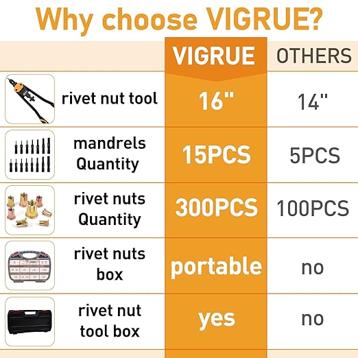 VIGRUE 16'' Rivet Nut Tool Kit Nutserts Rivnut Hand Tool Set with 15PCS Metric & SAE Mandrels and 300PCS Rivet Nuts Assortment, Rivnut Tool with Rugged Carrying Case for Automotive, Home DIY