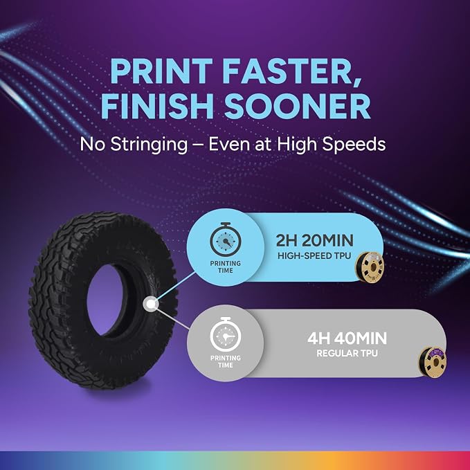 OVERTURE High Speed TPU 95A Flexible 3D Printer Filament 1.75mm | High Elasticity & Durability Filament,2kg Spool(4.4lbs),Fit Most FDM Printer(HS TPU 2kg Black 1-pack)