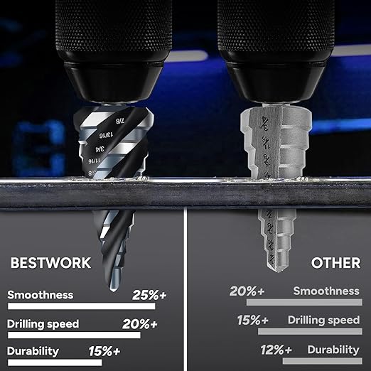 Four Spiral Flute Step Drill Bit Set, 1/8"-1-3/8" (59 Sizes), 5PCS High-Speed Steel Unibit Step Bits with 1/4" and 3/8" Hex Shank for Stainless Steel,Metal,Aluminum,Wood,Plastic
