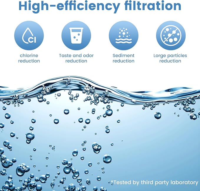 2 Pack Replacement Water Filter For Alexapure Pro Filtration System | Reduces chlorine, etc，Water Filter for 2387 Pro Emergency Preparedness,Last Up to 5000 Gallons,NSF Certified