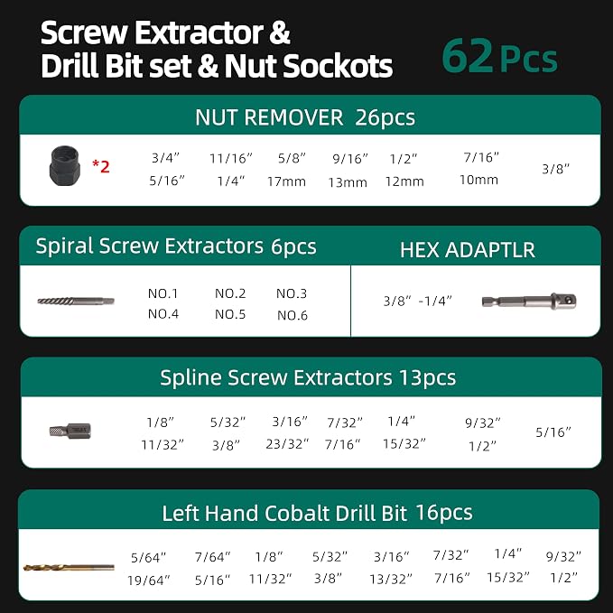 62Pcs Screw Extractor Set with Left Hand Drill Bit, Bolt Extractor Kit for Damaged and Rusty Screws