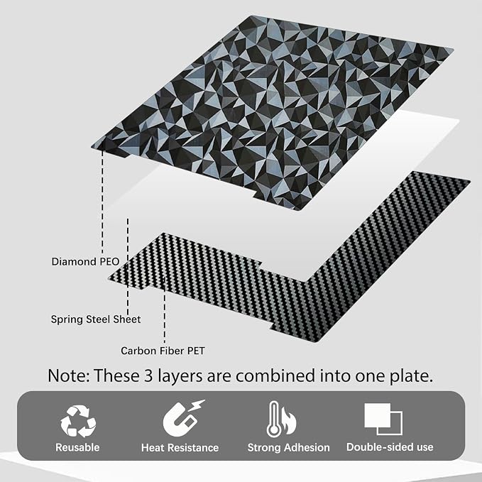Double Sided Textured PEO PET Build Plate for Prusa i3 MK2 MK2.5 MK3 MK3S MK4, Flexible PEO PET Spring Steel Sheet for Prusa 3D Printers 241x253.8mm.