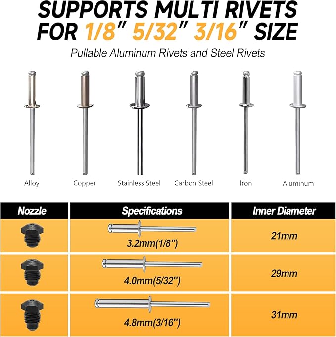 Cordless Rivet Gun Compatible with Dewalt 20V Max Battery with 100pcs Rivets (Battery Not Included), Brushless Electric Pop Rivet Gun Tool with 3 Size (1/8", 5/32", 3/16") Rivets Head
