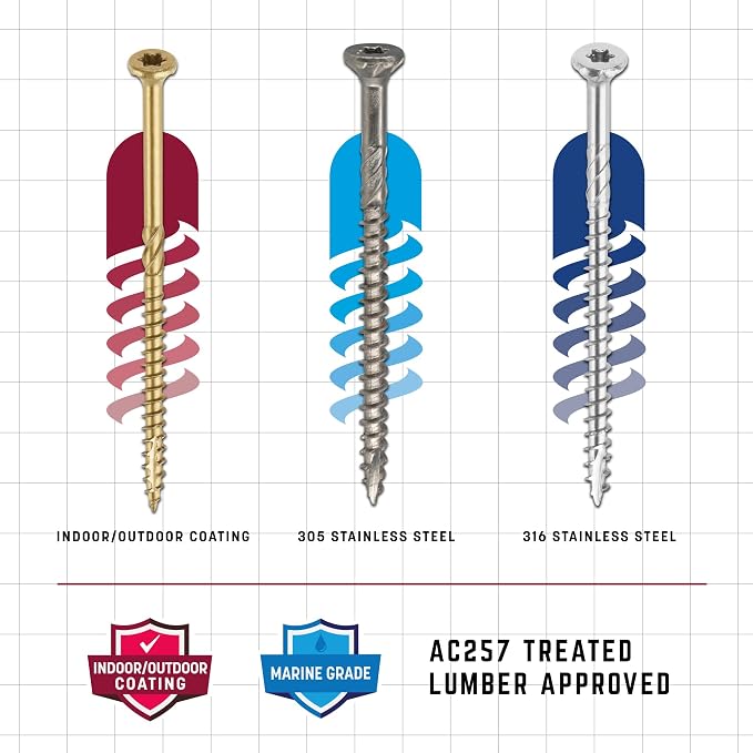GRK Fasteners R4™ #10 x 4-3/4 Inch, Multi-Purpose Framing Screws, 230 PCS, Rust Resistant Climatek™ Coating, Outdoor Fencing and Deck Screws, Fast Bite Tip, Star Drive Recess, T-25 Bit Included, Gold