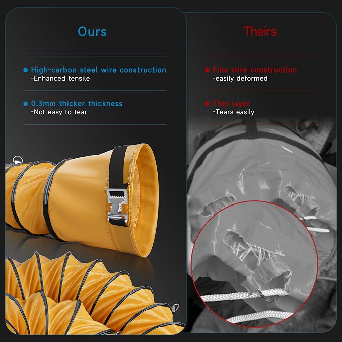 Hon&Guan 8 Inch PVC 25 FT Flexible Duct with Adjustable Rope and D-Shaped Rings, Suitable for Free Hanging and Utility Blower Exhaust Fan Support