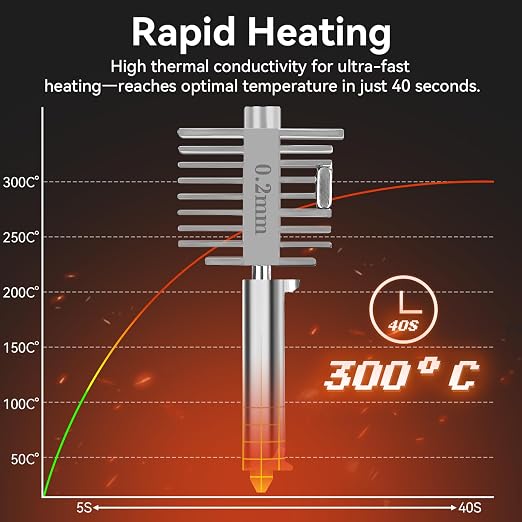 Upgrade A1/ A1 Mini/ A2L Quick-Swap Hotend 0.2mm Stainless Steel Nozzle Fast Speed&High Temp Integrated Structure Hot End with Silicone Cover Compatible with Bambu Lab A1/ A1 Mini/ A2L 3D Printers