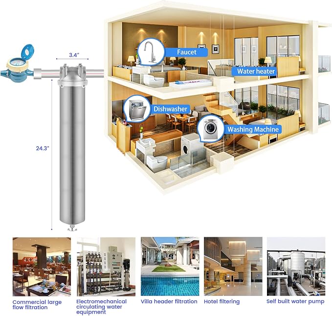NSF/ANSI 42 Stainless Steel Whole House Water Filter Housing, 20" x 2.5" Sediment Water Filter System for Heavy Duty, Well & City Water, 3/4" NPT Port, Drain Valve Style A(Wing)
