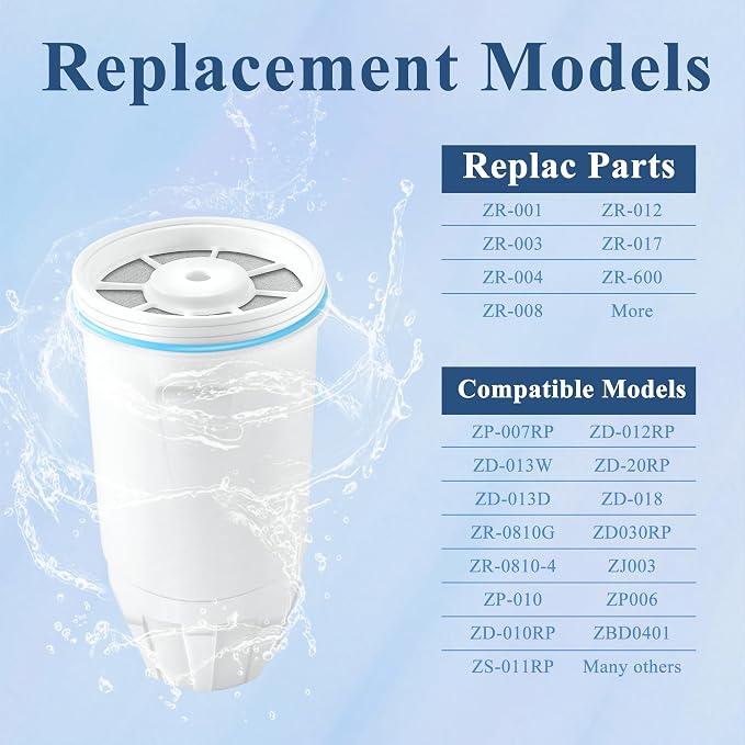 Water Filters Replacement for Z-ero Water Pitchers and Dispenser, 0 TDS Premium Filtration, Reduce Lead/Chromium/PFOA/PFOS - Improve Tap Water Taste (Pack of 2 by TOMOON)
