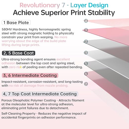 BIQU CryoGrip Pro Glacier Build Plate for Snap-Maker U1 3D Printer, Low Temperature Printing, Double-Sided Spring Steel Sheet, 276X301mm, Pink, 1 Piece
