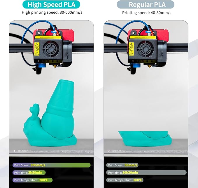 iSANMATE Rapid Matte PLA 3D Printer Filament, Turquoise Blue PLA Filament 1.75mm Designed for High Speed 30-600mm/s, Fast Printing Speed PLA, Turquoise 1kg Spool (2.2lbs)