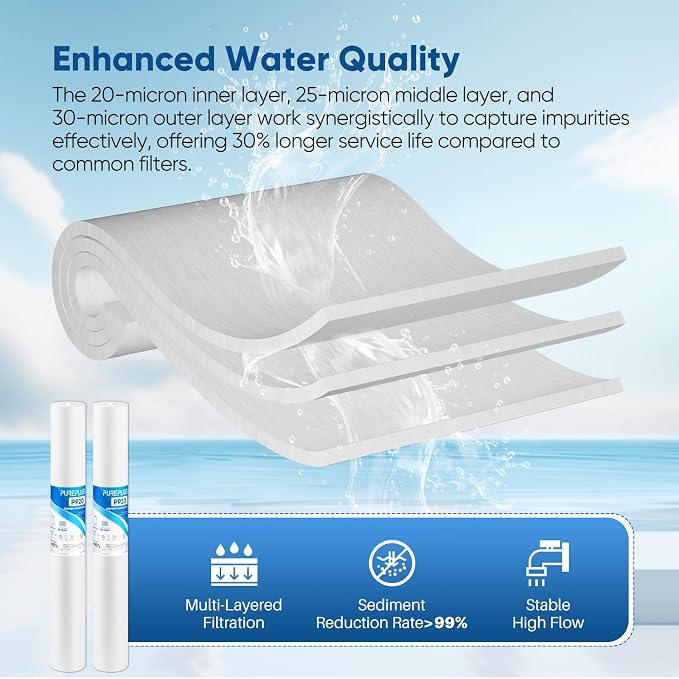 PUREPLUS 20 Micron 20" x 2.5" Whole House Sediment Home Water Filter, 20-inch Sediment Pre-Filtration, Replacement Cartridge Aqua Pure AP110-2C, Pentek P1-20/SP-P1-20/PX01-20, 6PACK