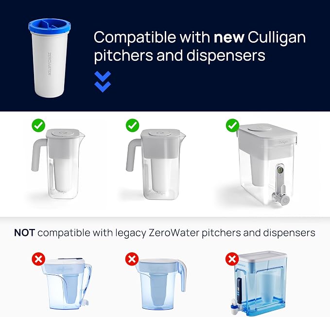 Culligan with ZeroWater Technology Replacement Filter 6-Pack, 5-Stage Advanced Water Filter – IAPMO Certified to Reduce Lead, Total PFAS (Forever Chemicals), Mercury, Fluoride, and Chlorine