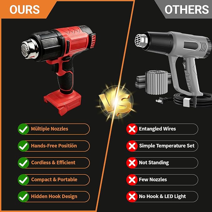 Cordless Heat Gun Compatible with Milwaukee 18V Battery, Portable Hot Air Gun Fast Heating Dual Temp with 4 Nozzles, 380W 1022°F (550°C) Soldering Heat Gun for Shrink Tubing, Resin(No Battery)